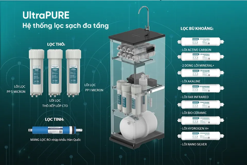 Máy lọc nước RO UltraPURE 12 lõi SUNHOUSE SHA8896L