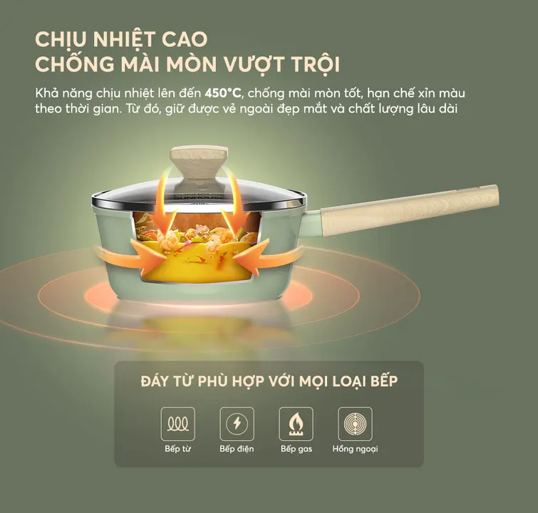 Bộ nồi Nano Ceramic đáy từ SUNHOUSE Healthy SHG798C