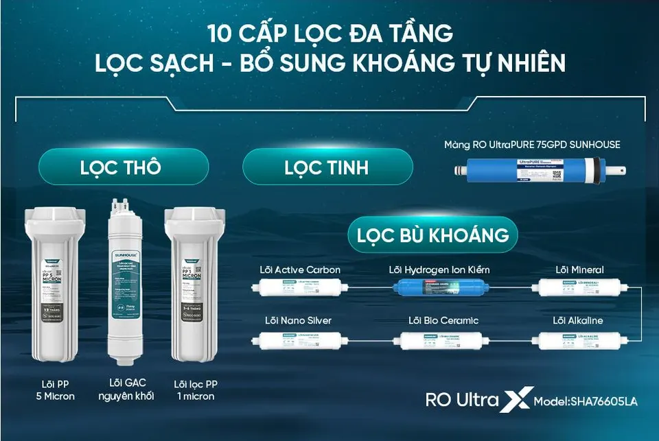 Máy lọc nước ion kiềm Hydrogen UltraX SUNHOUSE SHA76605L