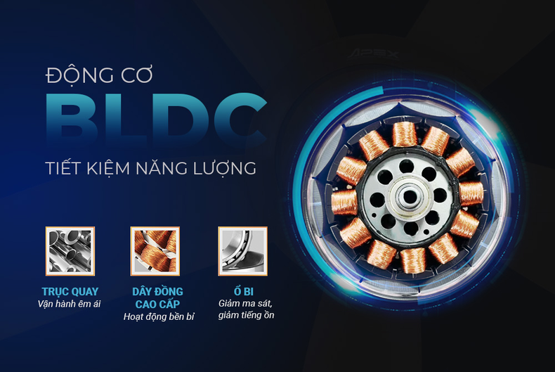 Quạt trần điều khiển từ xa động cơ BLDC tiết kiệm điện năng đến 40% so với động cơ AC truyền thống