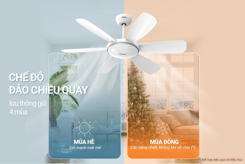 Phòng ngủ cần các chế độ gió linh hoạt để phù hợp với nhịp sinh học và thời điểm trong ngày