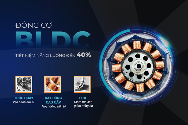 Động cơ BLDC cho phép tích hợp nhiều tính năng hiện đại, trong đó có chế độ gió đảo chiều.