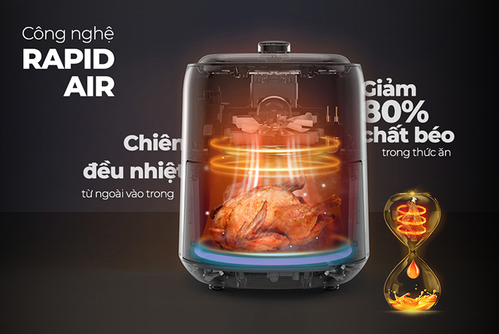 Công nghệ Rapid Air tận dụng tối lưu lượng nhiệt, giúp thức ăn chín đều bên trong, vàng giòn bên ngoài và hạn chế tối đa 80% mỡ dư thừa