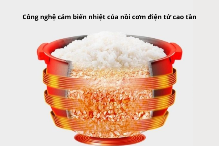 Nồi cơm điện cao tần SUNHOUSE không sử dụng mâm nhiệt mà được trang bị cảm ứng từ có khả năng tỏa nhiệt 360 độ khắp đáy nồi làm cơm chín đều dẻo thơm hơn và không xảy ra tình trạng cơm dính đáy.