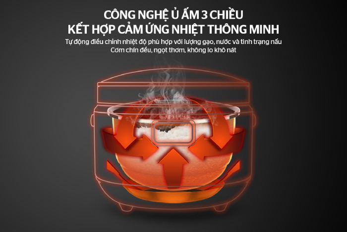 Công nghệ ủ ấm 3D bao quanh lõi nồi cơm để đảm bảo hạt gạo được chín đều, dẻo thơm