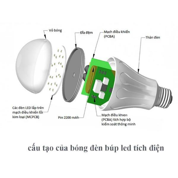 Cấu tạo đèn led tích điện