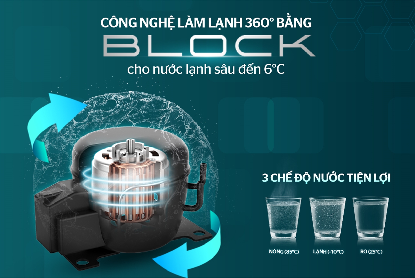 Công nghệ làm lạnh 360 độ block