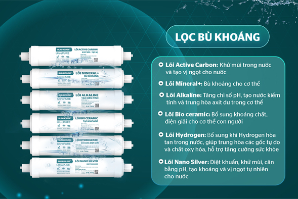 Hệ thống lõi lọc bù khoáng
