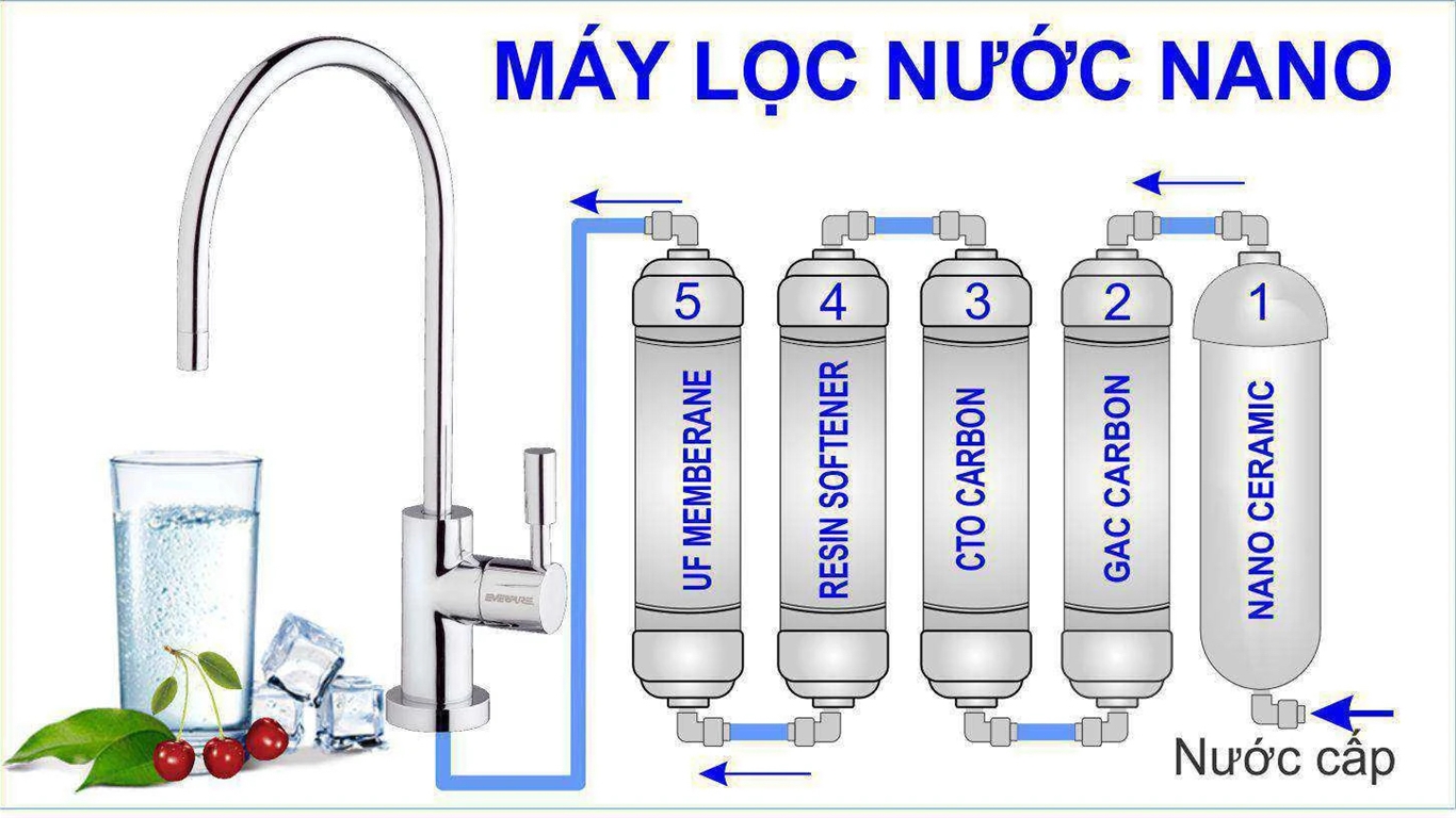 Sơ đồ máy lọc nước Nano