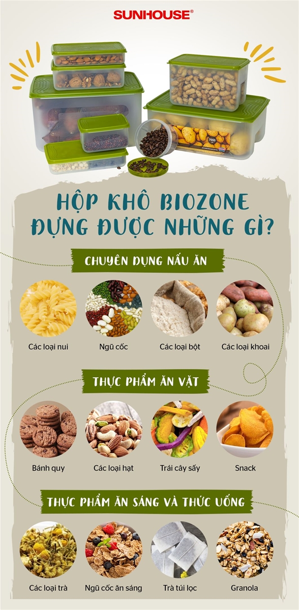 BẢO QUẢN THỰC PHẨM TRONG HỘP SAO CHO TƯƠI LÂU AN TOÀN TRONG NHỮNG NGÀY NẮNG NÓNG TĂNG CAO? 6