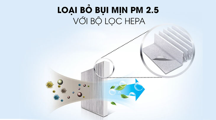 TRÊN TAY MÁY LỌC KHÔNG KHÍ SUNHOUSE – GIẢI PHÁP SỐNG XANH HIỆN ĐẠI 2