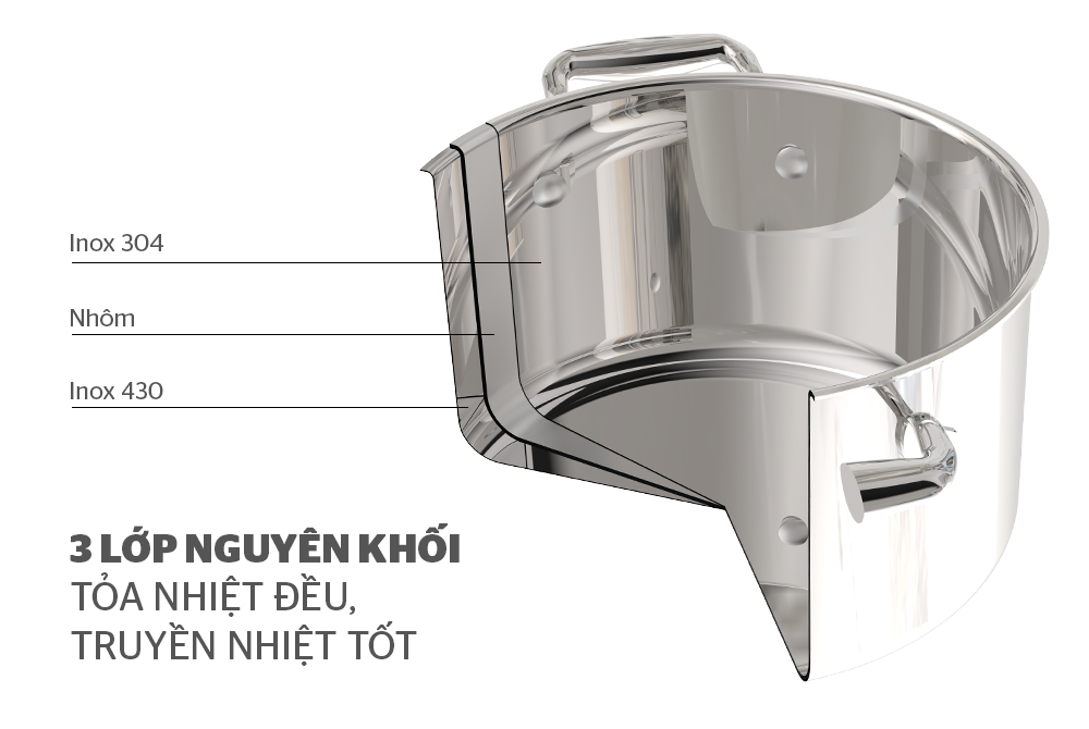 Những yếu tố không phải ai cũng biết khi chọn nồi inox 304 an toàn sức khỏe 4