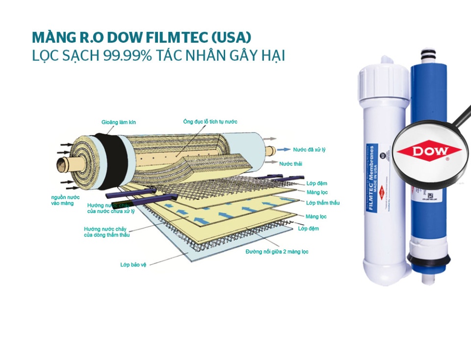 Đánh giá RO SUNHOUSE SHA8817KP: máy lọc nước 9 lõi hiếm hoi khử phèn hiệu quả 6