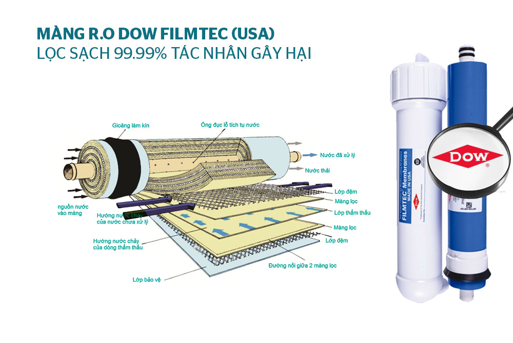 Cách chọn máy lọc nước văn phòng tốt nhất 2