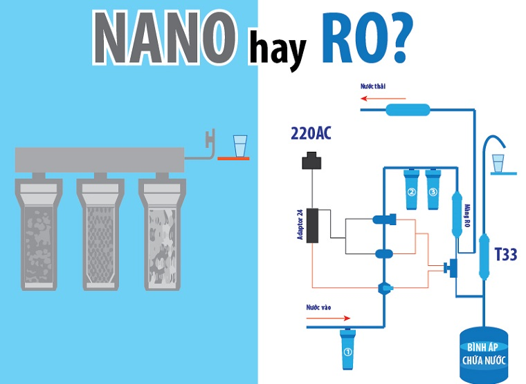 Máy lọc nước 3 lõi có đảm bảo chất lượng nước sạch? Tìm hiểu ngay 3