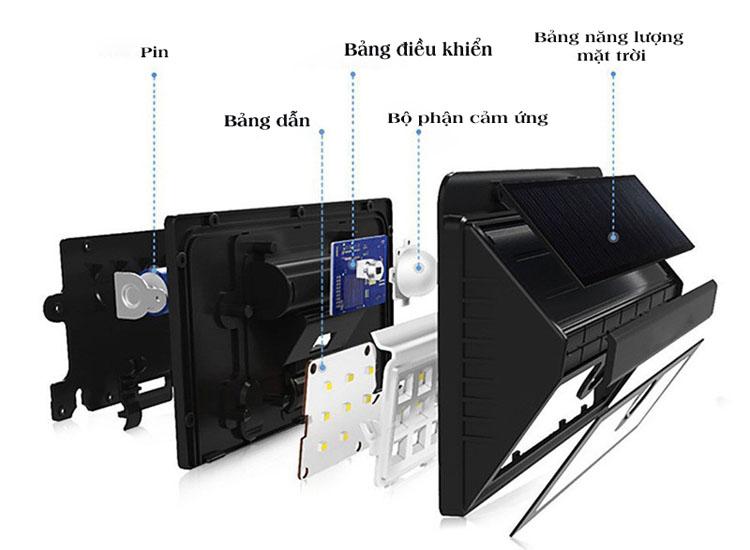 Những lỗi thường gặp khi sử dụng đèn tích điện bằng năng lượng mặt trời và cách khắc phục 2