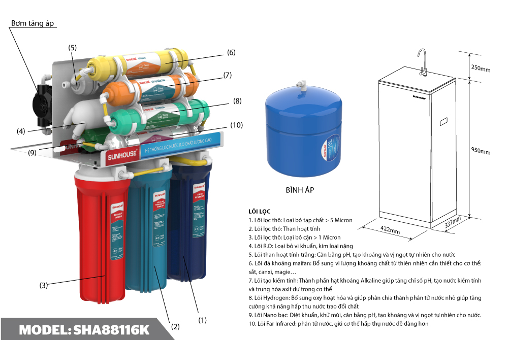Máy lọc nước mấy lõi thì tốt? Có nên mua máy lọc nước 9 lõi, 10 lõi? 2