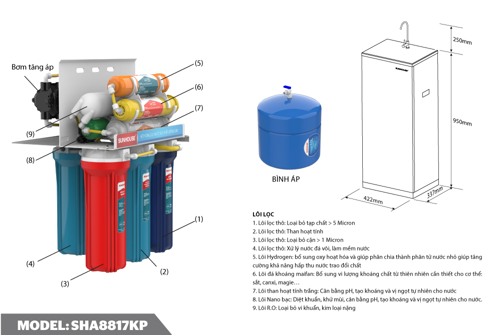 Những hiểu lầm phổ biến về máy lọc nước RO giá rẻ 3