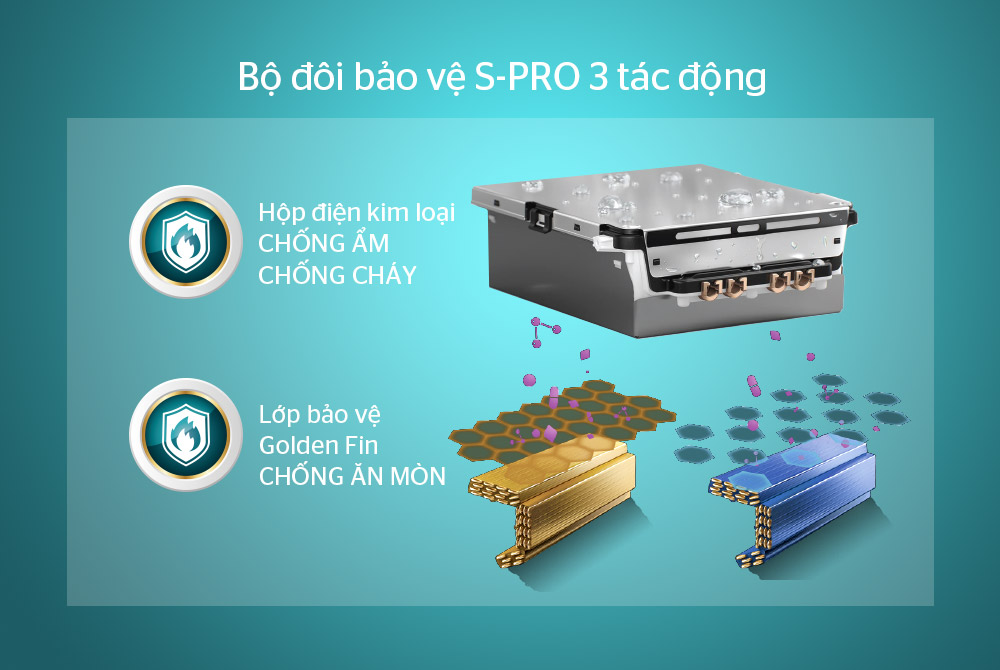 ĐIỀU HÒA SUNHOUSE 2020 CÓ GÌ MỚI? KHÁM PHÁ NGAY TOP 5 MÁY LẠNH TỐT NHẤT SUNHOUSE 2020 4