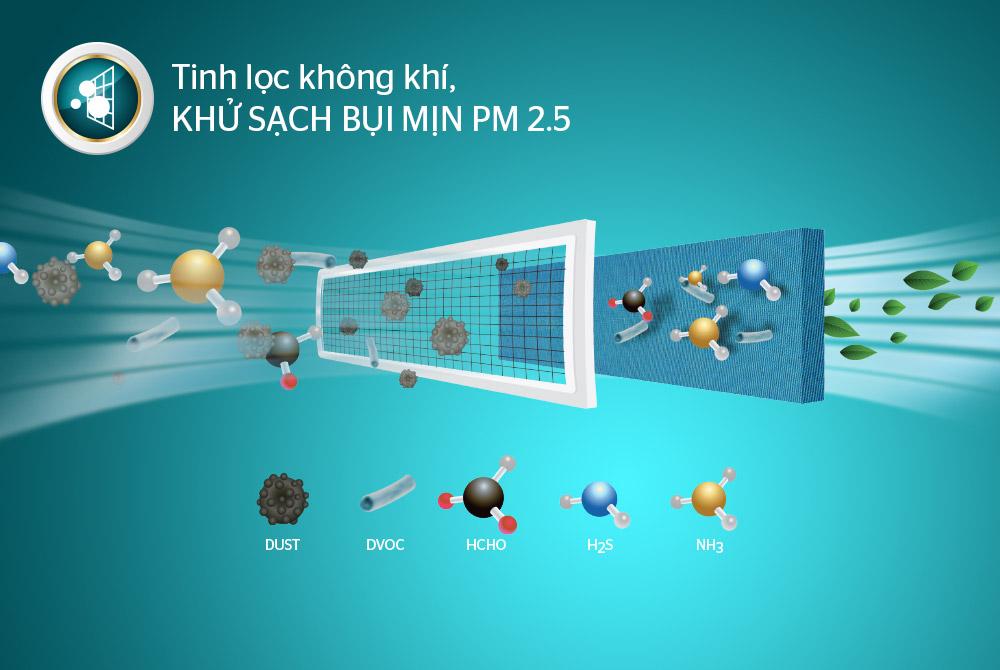 Vì sao dùng điều hòa inverter tiết kiệm điện hơn các loại máy lạnh khác? 10