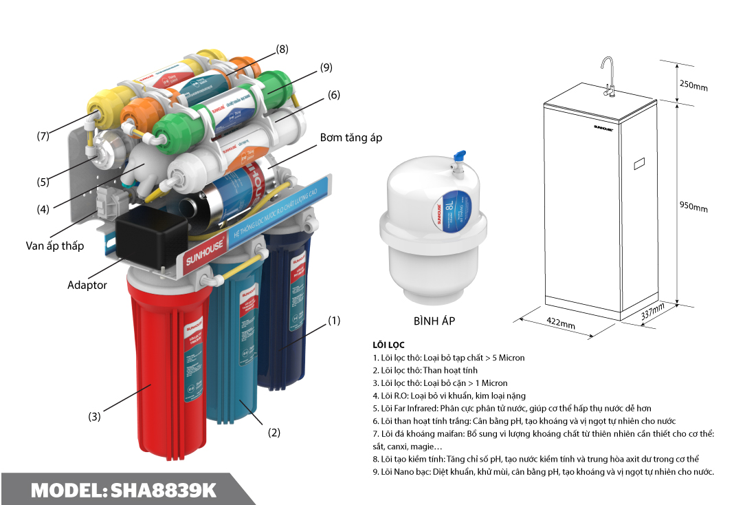 MÁY LỌC NƯỚC R.O 9 LÕI SUNHOUSE SHA8839K 4