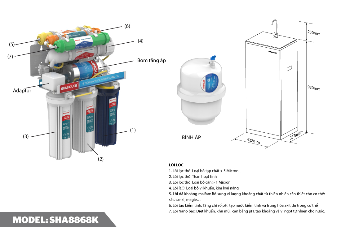 MÁY LỌC NƯỚC R.O 7 LÕI SUNHOUSE SHA8868K 5