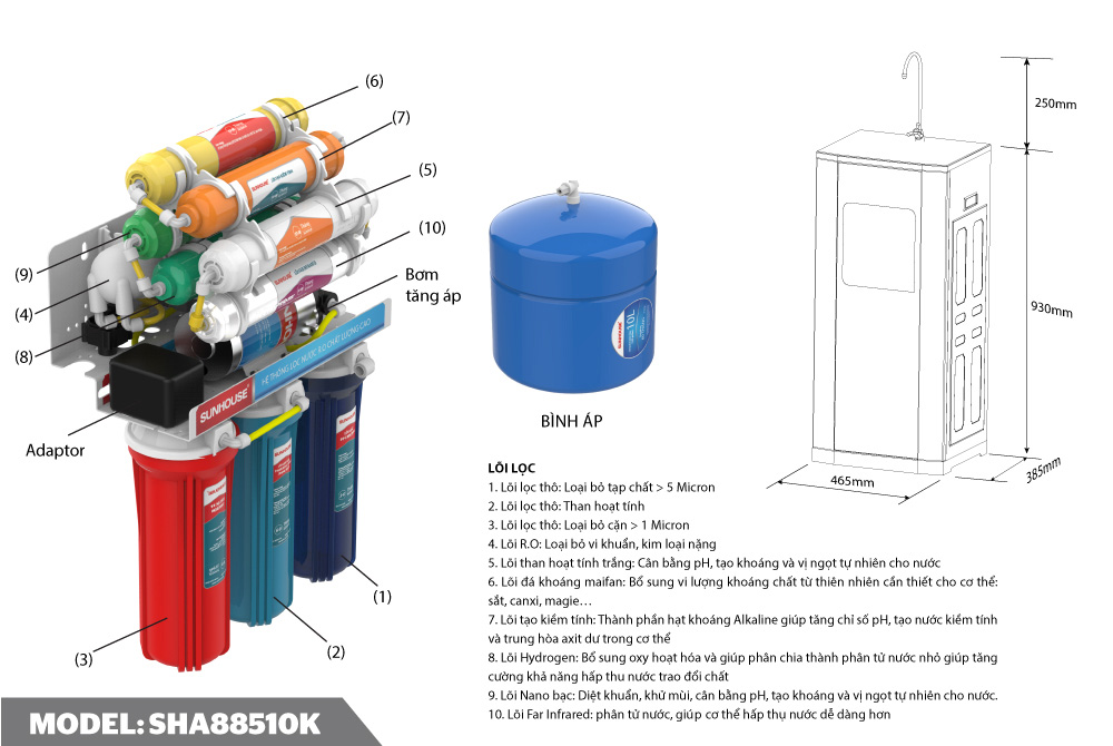 MÁY LỌC NƯỚC R.O 10 LÕI SUNHOUSE SHA88510K 6