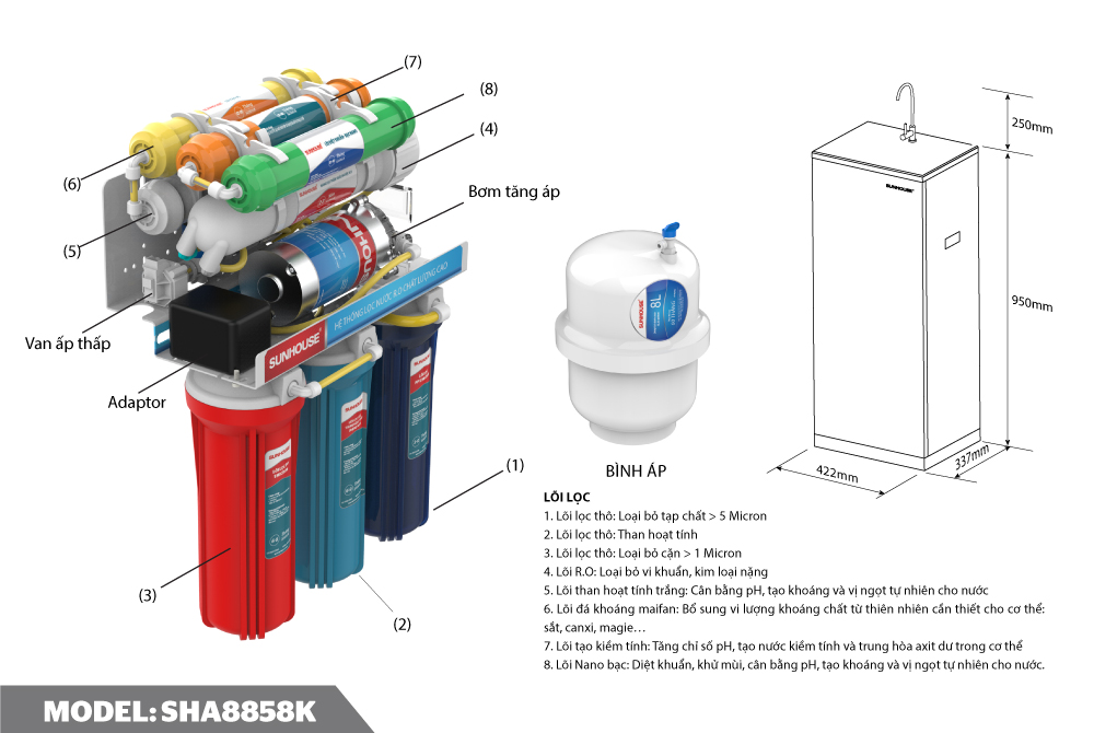 Máy lọc nước R.O 8 lõi SUNHOUSE SHA8858K 411