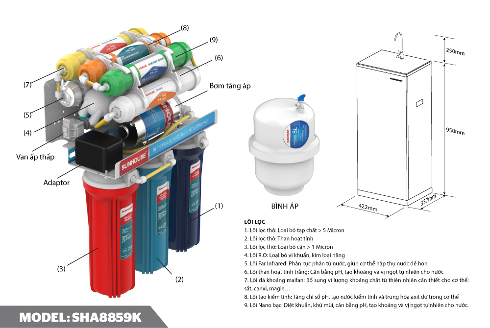 Máy lọc nước R.O 9 lõi SUNHOUSE SHA8859K 311
